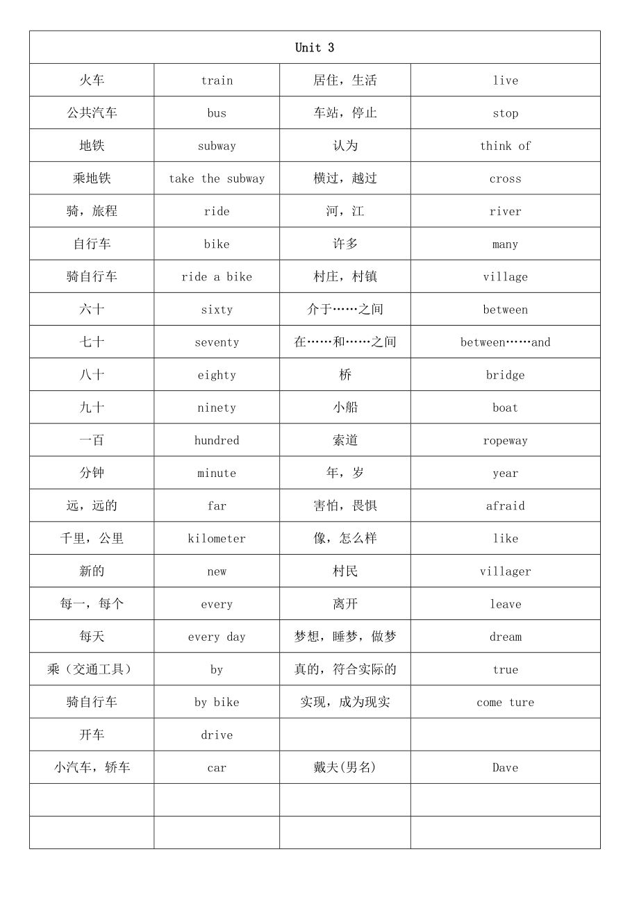 2012-2013新版英语七年级下册单词表 (2).doc_第3页