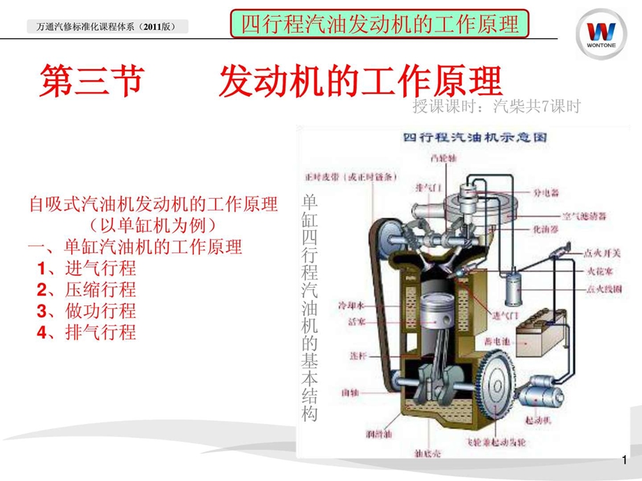 四行程汽油机的工作原理经典.ppt.ppt_第1页