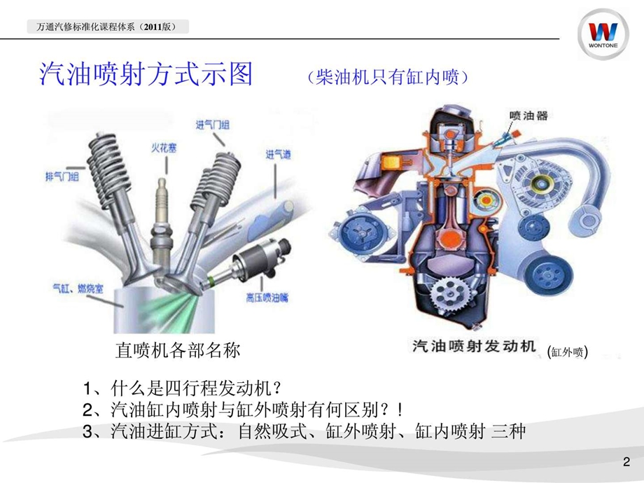 四行程汽油机的工作原理经典.ppt.ppt_第2页