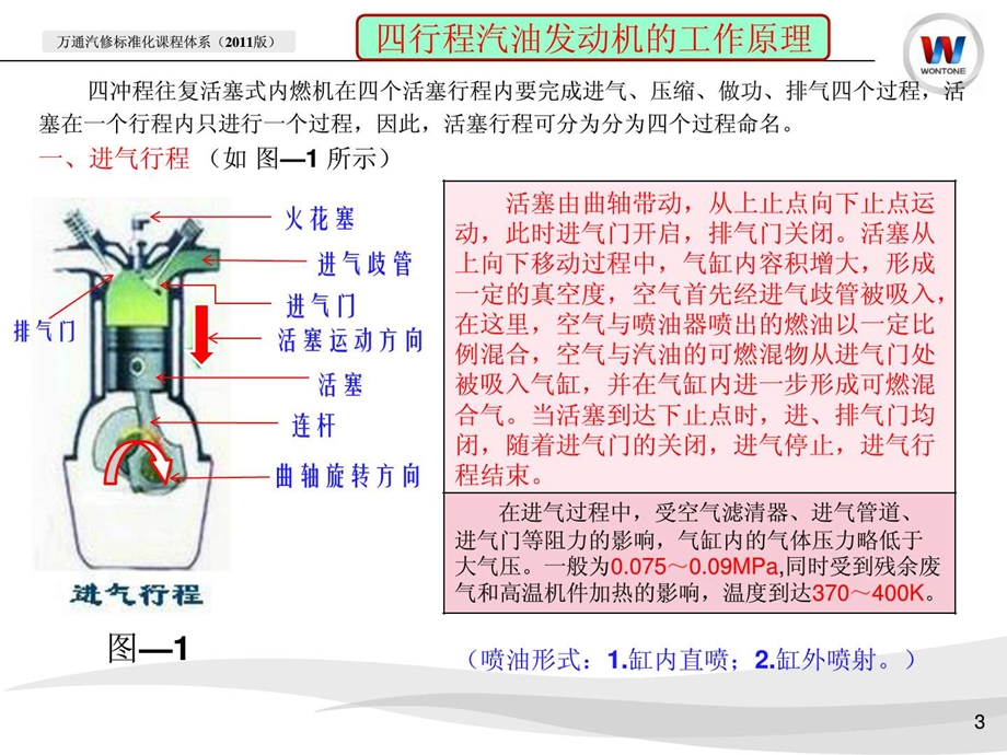 四行程汽油机的工作原理经典.ppt.ppt_第3页