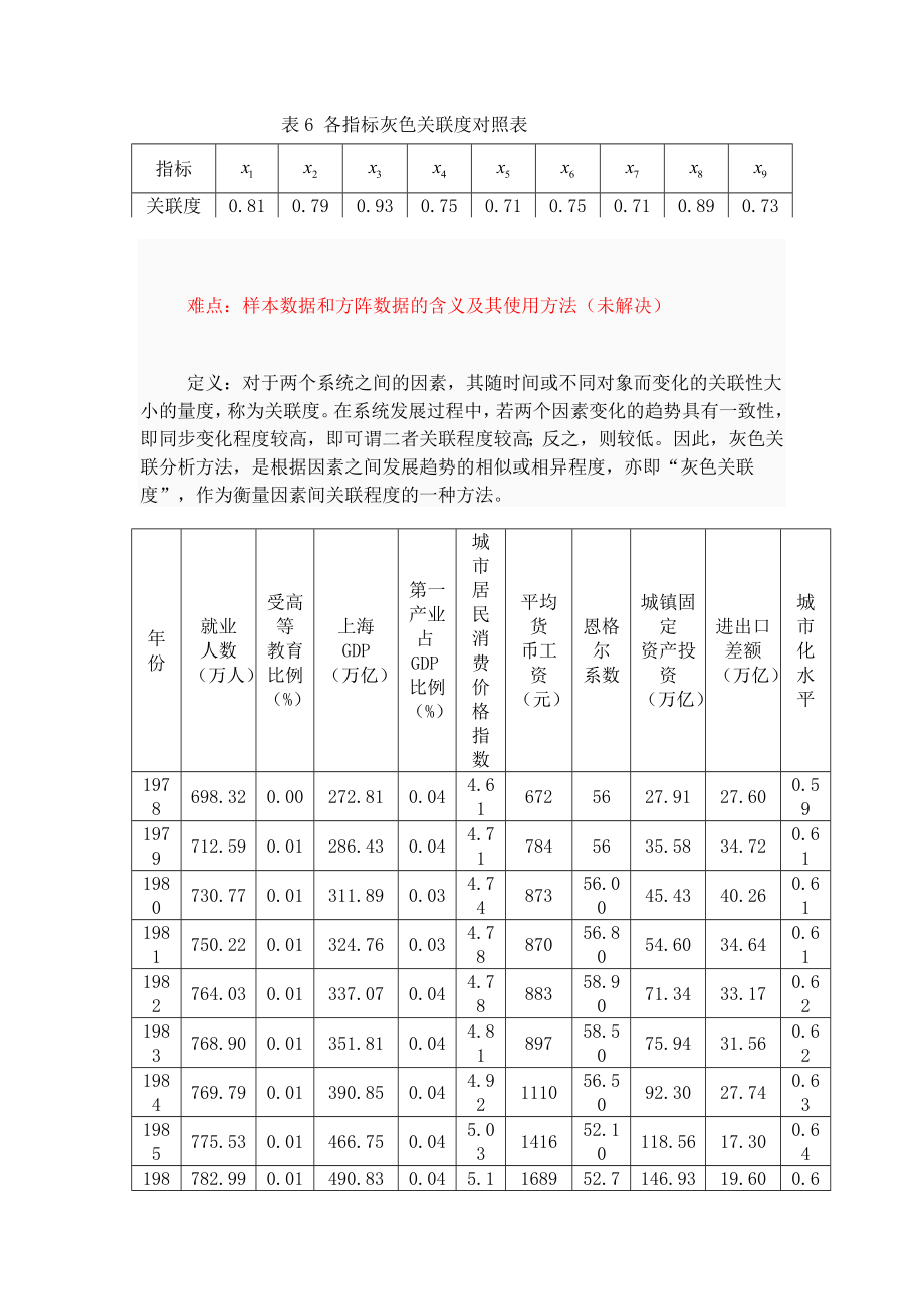 灰色关联分析好的.doc_第2页