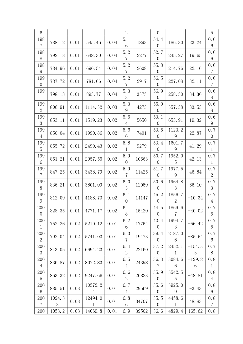 灰色关联分析好的.doc_第3页