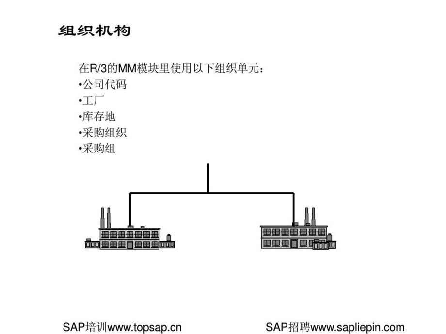 物料管理2朗泽topsap培训系列.ppt.ppt_第1页