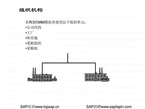 物料管理2朗泽topsap培训系列.ppt.ppt