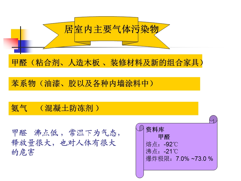 甲醛含量的简易测定.ppt_第3页