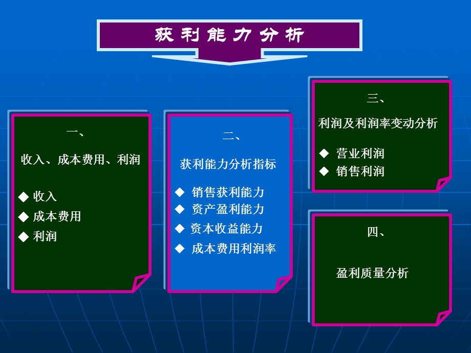 第五章获利能力分析.ppt_第2页