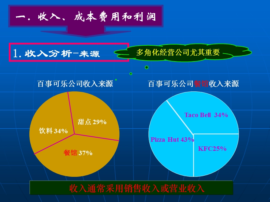 第五章获利能力分析.ppt_第3页