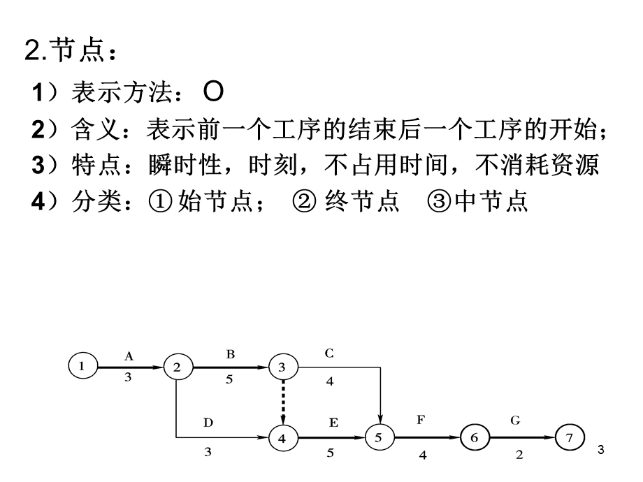 3.2双代号网络图绘制.ppt_第3页