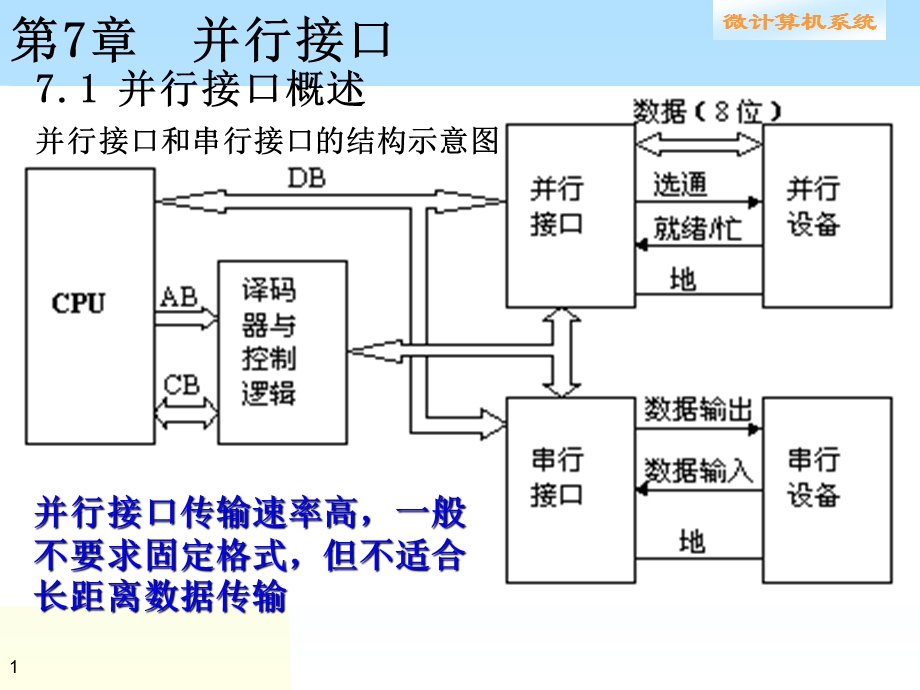 第7章并行接口.ppt_第1页