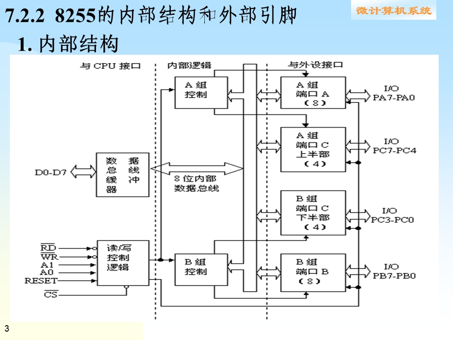 第7章并行接口.ppt_第3页