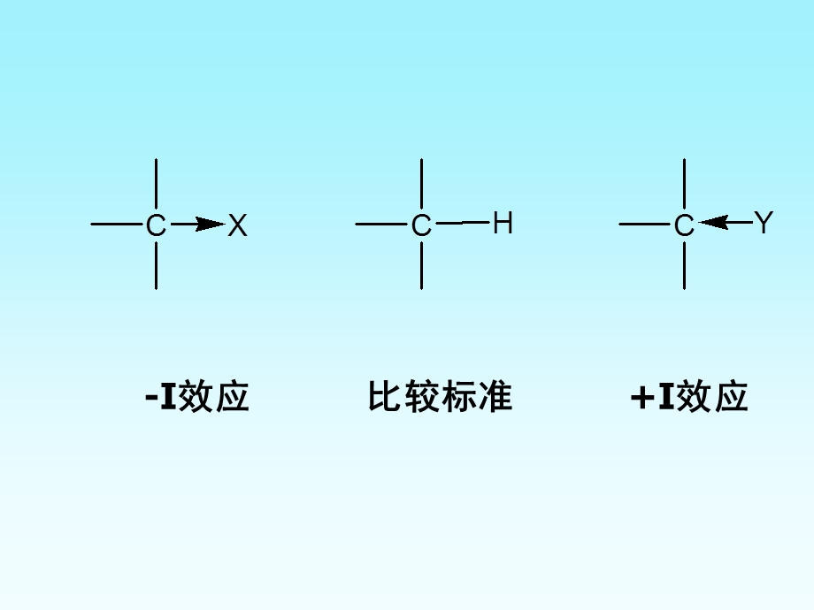 第四节有机化合物分子中的电子效应.ppt_第3页