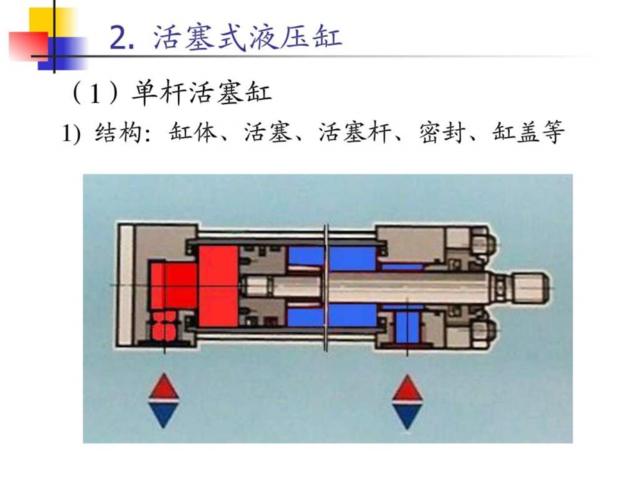 第4章液压执行元件1431117217.ppt_第3页