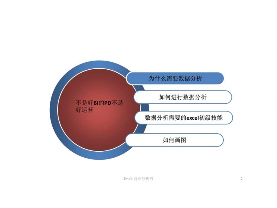 产品经理数据分析实用技能.ppt_第2页