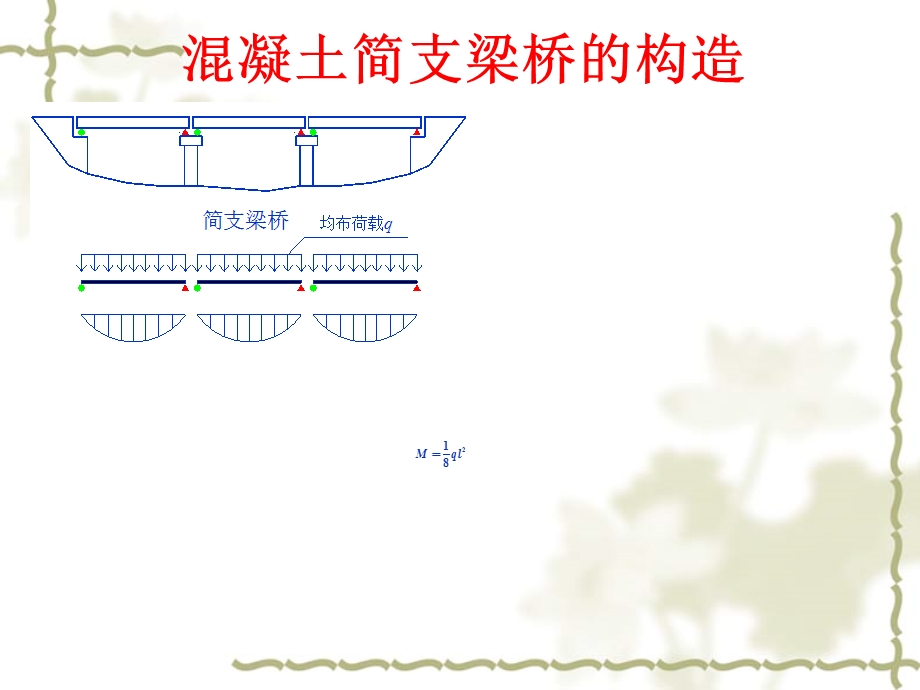 yAAA混凝土简支梁桥的构造.ppt_第2页