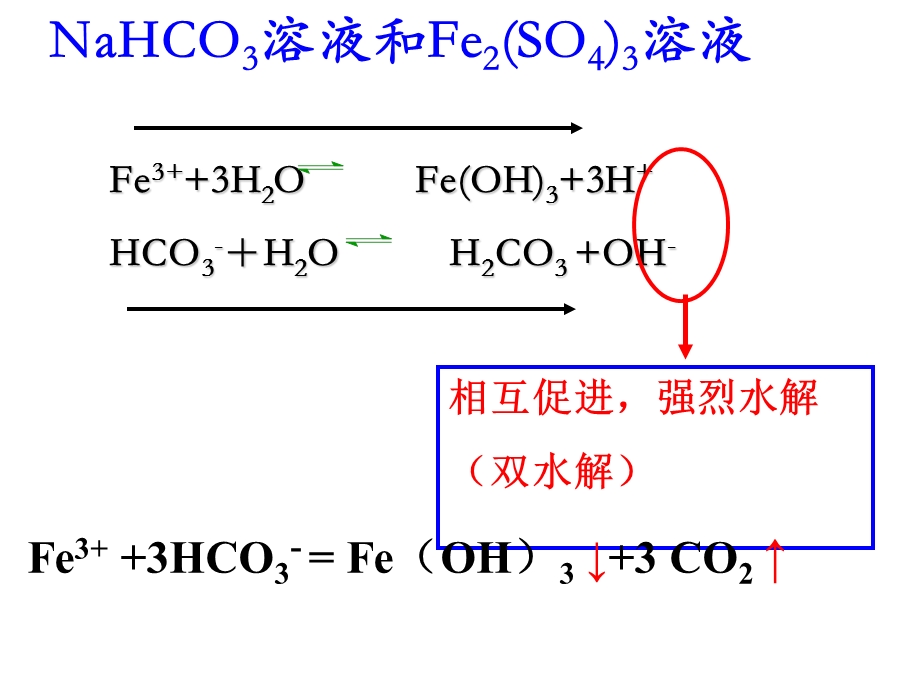 盐类水解的应用.ppt_第2页