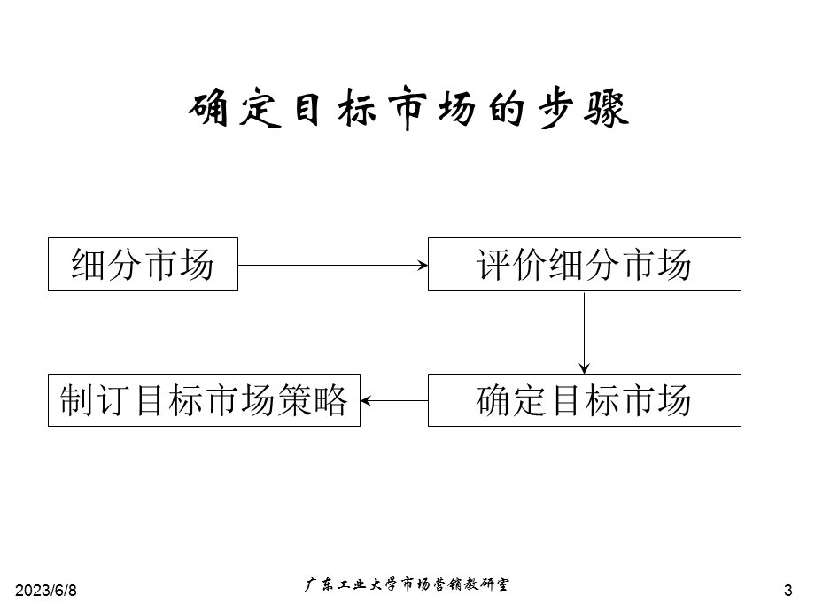 第十章目标市场战略.ppt_第3页