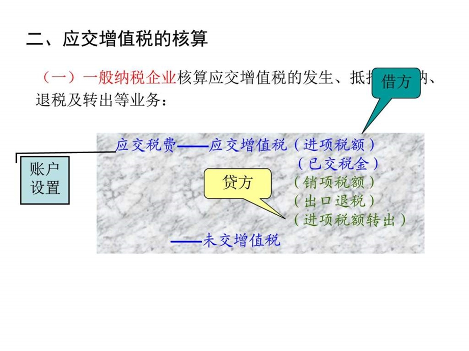 第二章第4节应交税费图文.ppt.ppt_第2页