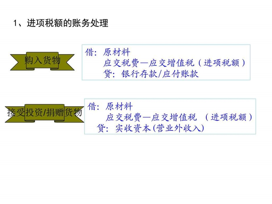 第二章第4节应交税费图文.ppt.ppt_第3页