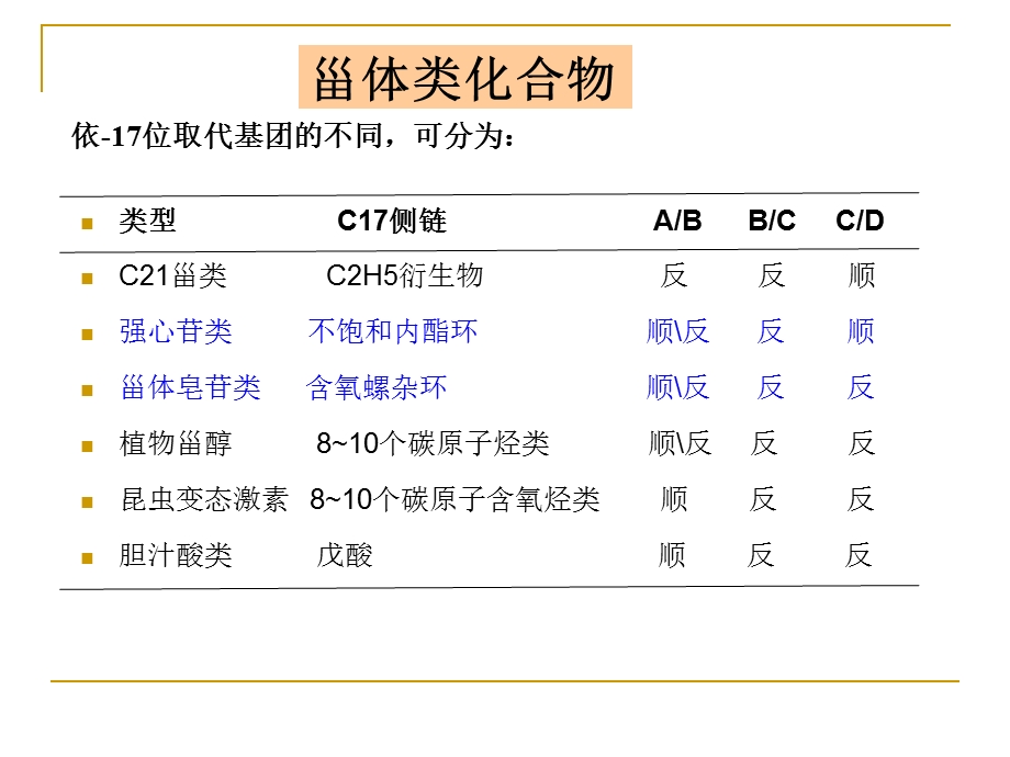 第9章甾体类化合物.ppt_第3页