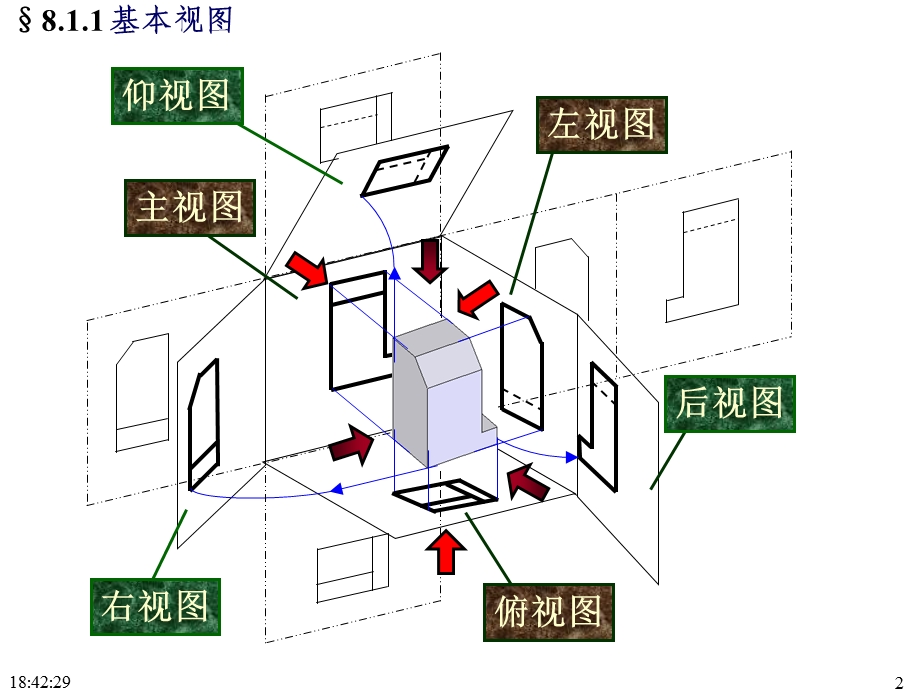 机械制图零件常用的表达方法.ppt_第2页