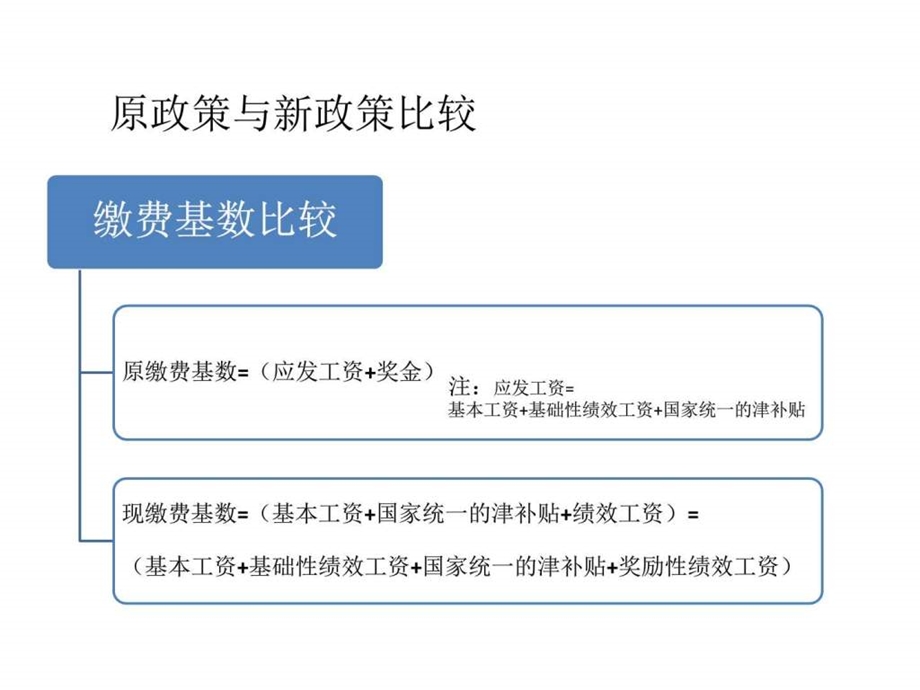 第一团队招聘网新养老保险制度改革政策解读图文.ppt.ppt_第3页