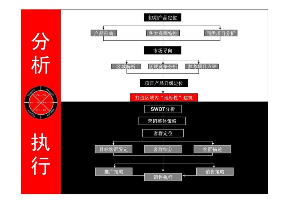 伟业北京朗琴园4期写字楼SOHO酒店式公寓策划全案.ppt.ppt_第1页