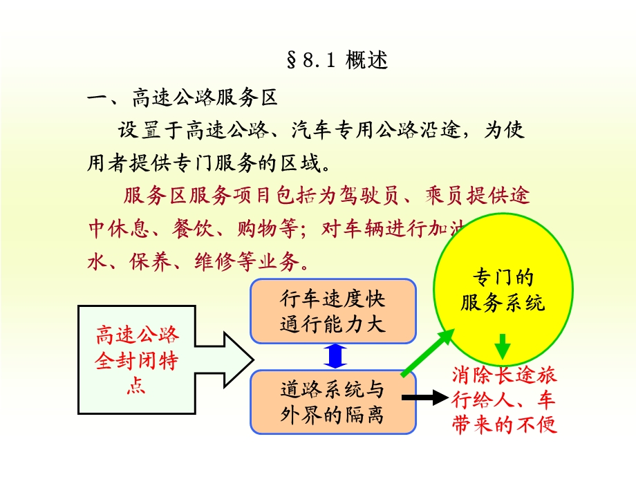 nAAAPPT第八章高速公路服务区与停车场设计.ppt_第2页