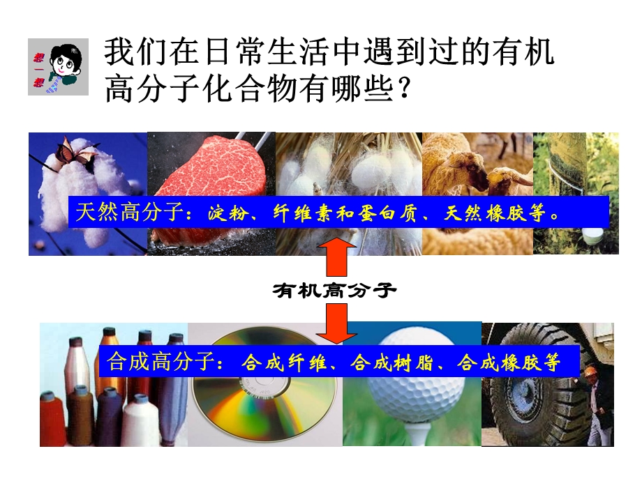 有机高分子化合物简介.ppt_第2页