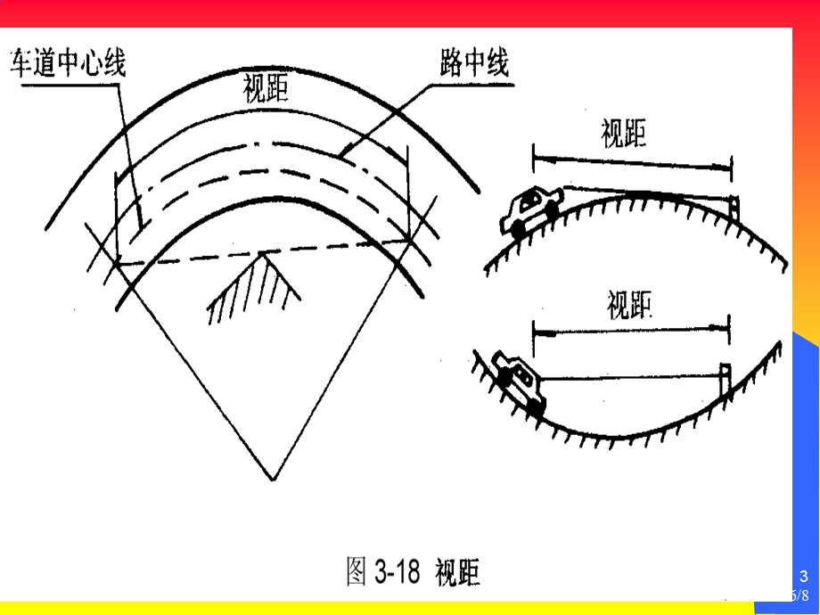 所有分类道路平面线形设计.ppt_第3页