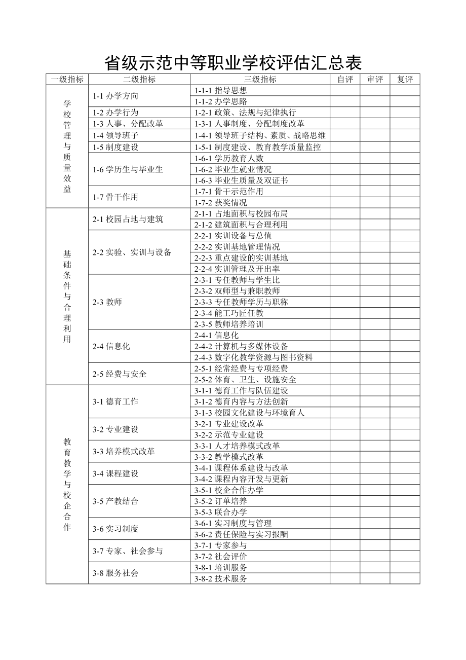 评估指标体系.doc_第3页