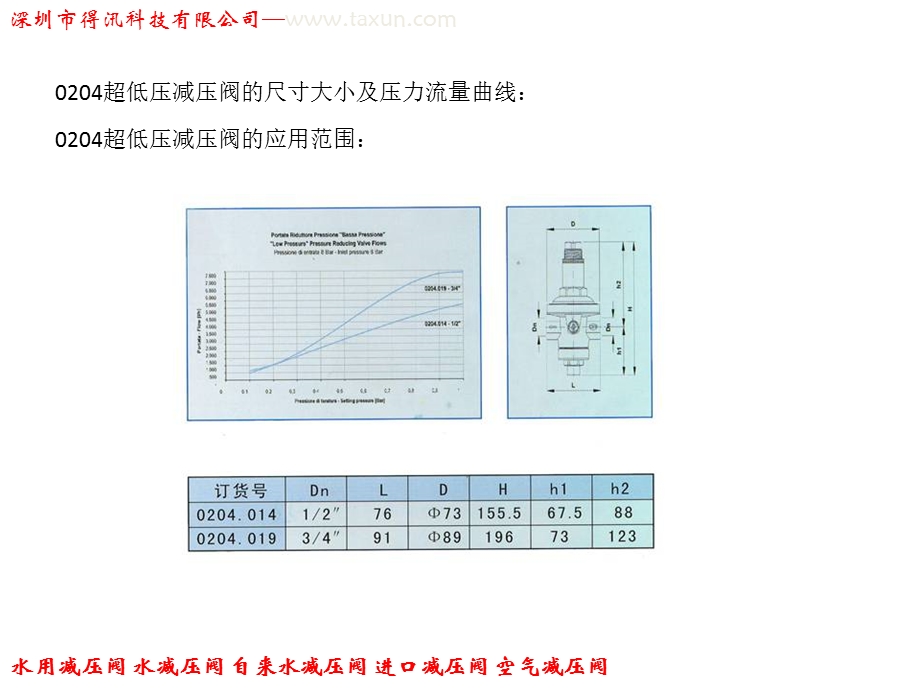 气体减压阀进口气体减压阀高压问题一次解决.ppt_第2页