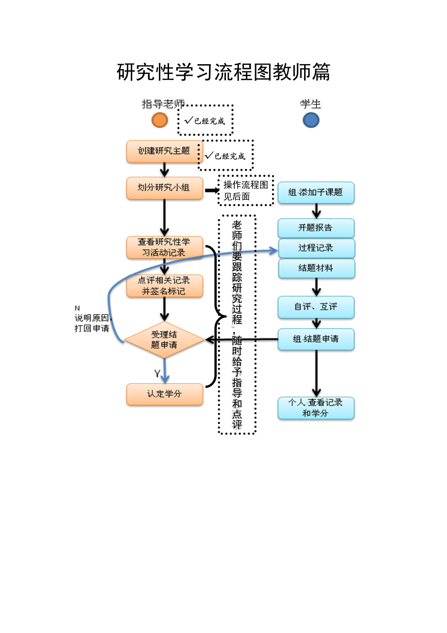 研究性学习流程图教师篇.doc_第1页