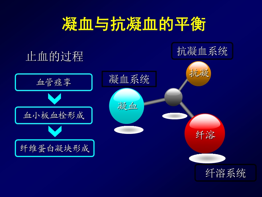 弥散血管内凝血DisseminatedIntravascularCoagulation.ppt_第3页