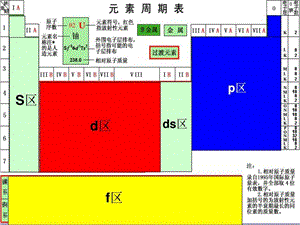 各样元素周期表汇总.图文.ppt.ppt