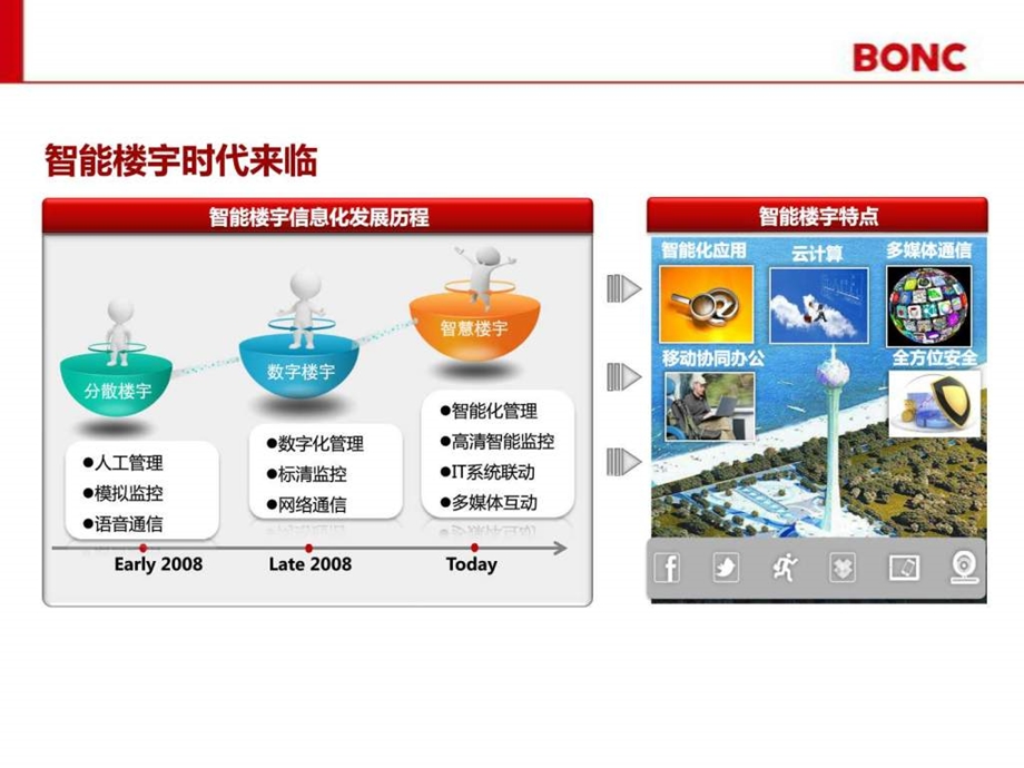 东方国信5A级智慧写字楼技术建议书.ppt.ppt_第3页