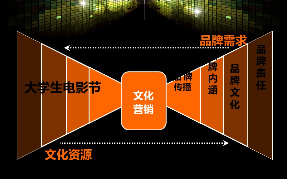 第四山东省大学生电影节招商方案.ppt_第3页