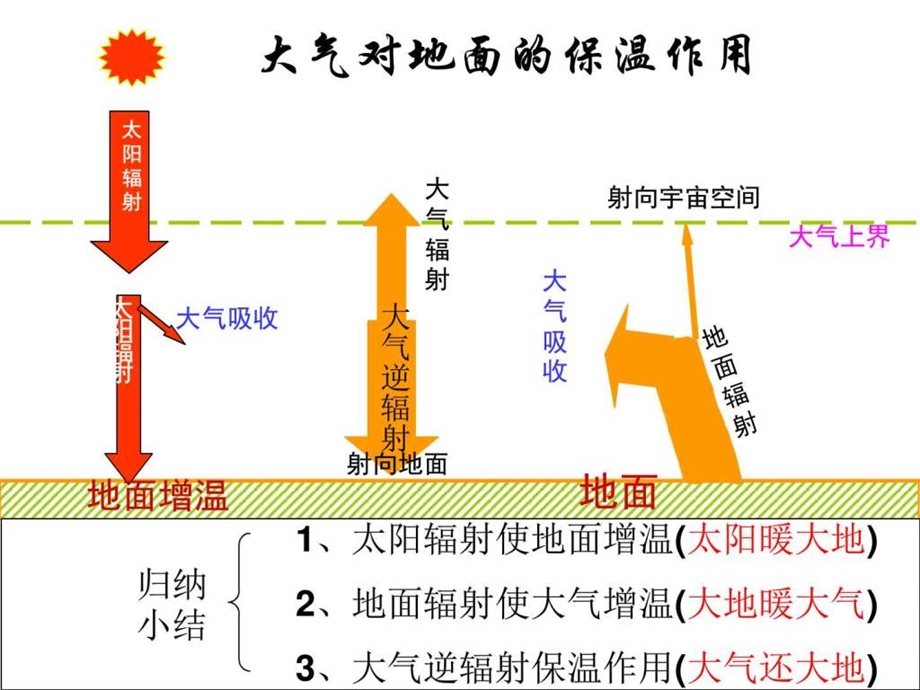 大气环流图文.ppt.ppt_第2页