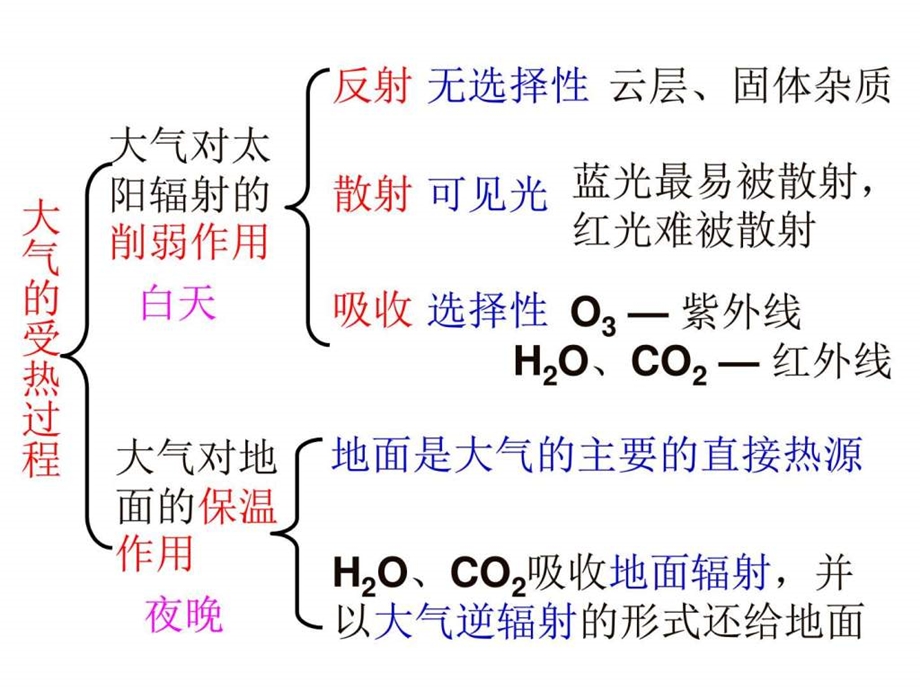 大气环流图文.ppt.ppt_第3页