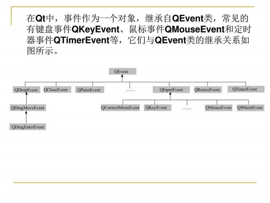 6事件系统图文.ppt.ppt_第2页