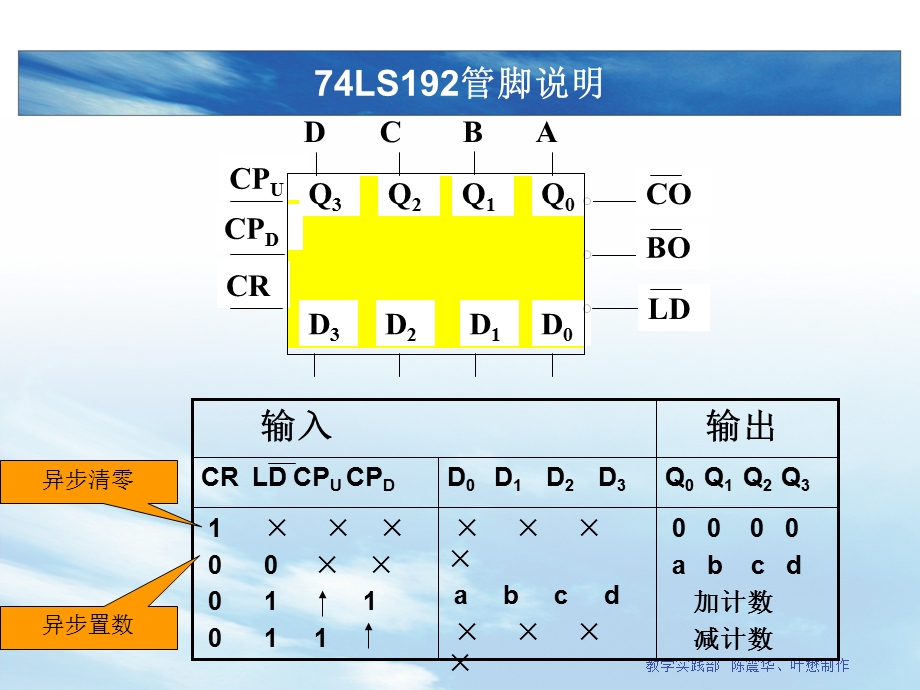 实验五同步计数器的应用.ppt_第3页