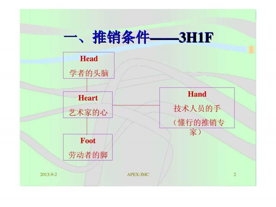 房地产新贩卖技巧.ppt_第2页