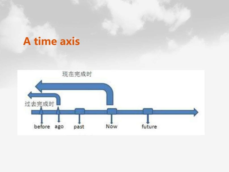 现在完成时基础篇图文.ppt_第3页