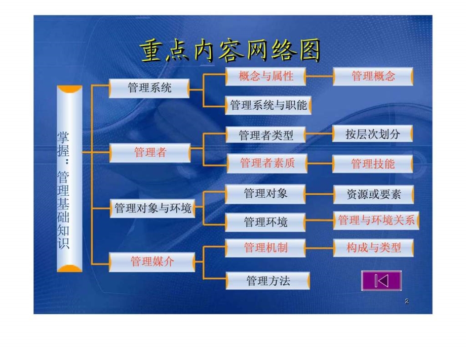 第一章管理系统.ppt_第2页