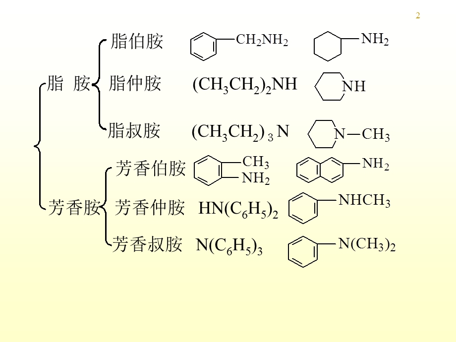 gch15第十五章胺.ppt_第2页