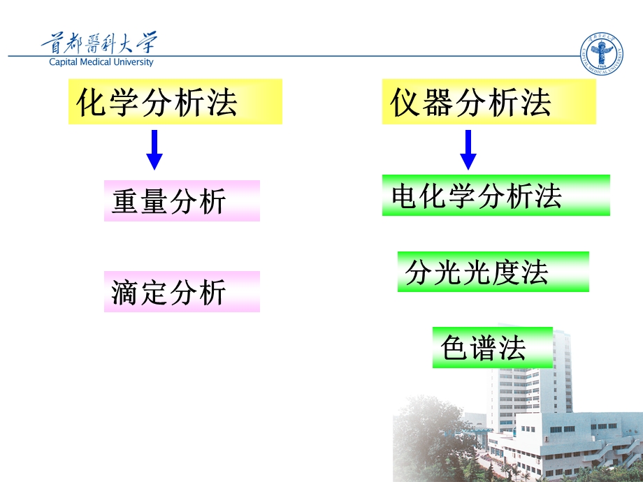 第四章药典中常见定量分析方法概述.ppt_第3页