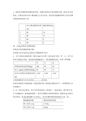 火青中学化学计算专题.doc