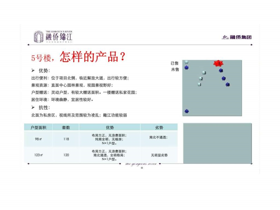 武汉融侨锦江5号楼开盘总结.ppt_第3页