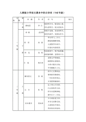 人教版小学语文课本中的古诗词.doc