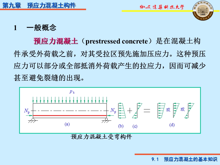 ppt混凝土结构设计原理第9章预应力混凝土构件.ppt_第3页