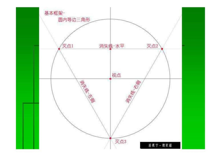 3点透视图文.ppt.ppt_第3页